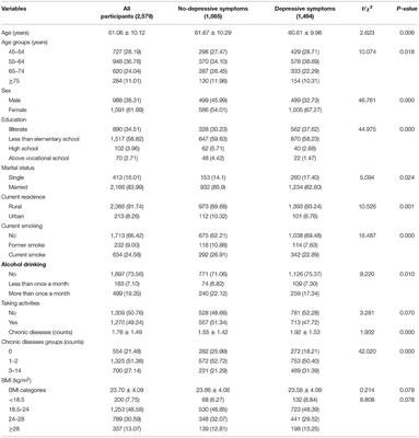 Frailty and Incident Depressive Symptoms During Short- and Long-Term Follow-Up Period in the Middle-Aged and Elderly: Findings From the Chinese Nationwide Cohort Study